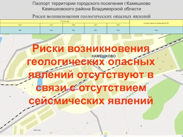 Паспорт территории городского поселения г.Камешково Камешковского района Владимирской области Риски возникновения геологических