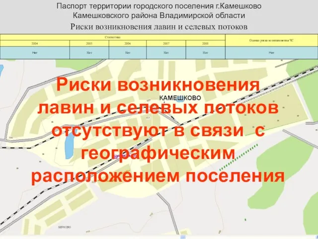 Паспорт территории городского поселения г.Камешково Камешковского района Владимирской области Риски возникновения лавин