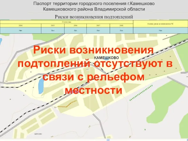 Паспорт территории городского поселения г.Камешково Камешковского района Владимирской области Риски возникновения подтоплений