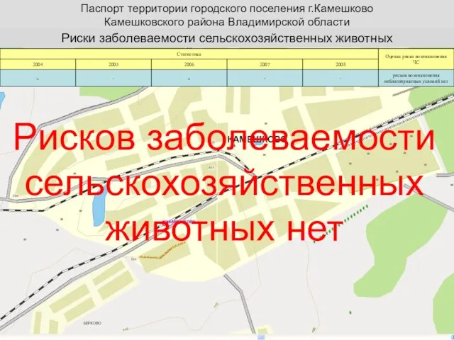 Паспорт территории городского поселения г.Камешково Камешковского района Владимирской области Риски заболеваемости сельскохозяйственных