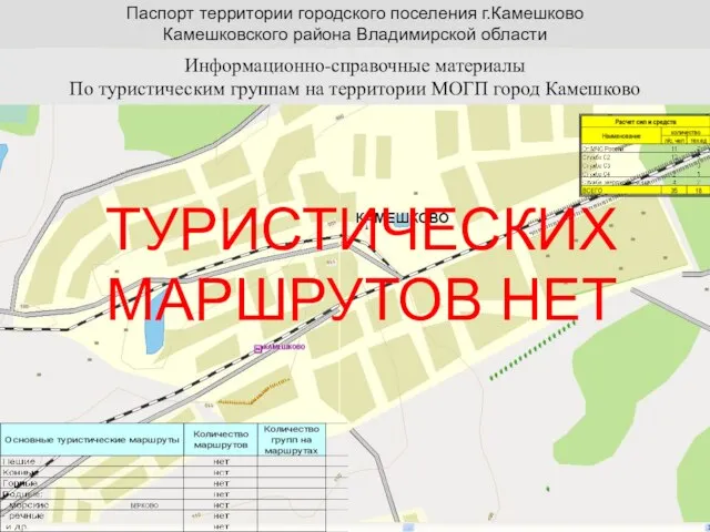 Паспорт территории городского поселения г.Камешково Камешковского района Владимирской области Информационно-справочные материалы По