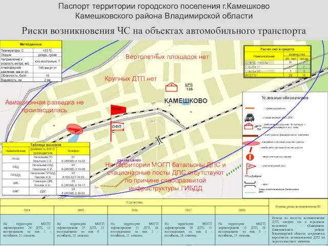 ЦРБ 125 аварийно-опасные участки трассы - районная (городская больница) с указанием номера