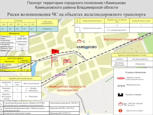 Паспорт территории городского поселения г.Камешково Камешковского района Владимирской области Риски возникновения ЧС