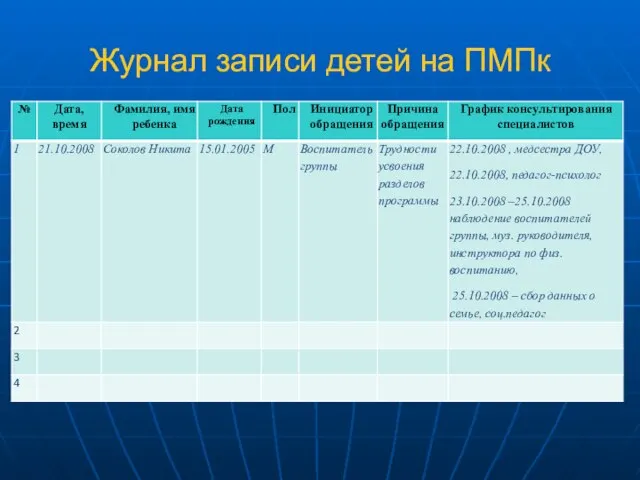 Журнал записи детей на ПМПк