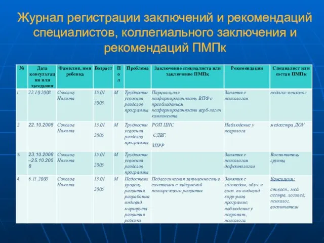 Журнал регистрации заключений и рекомендаций специалистов, коллегиального заключения и рекомендаций ПМПк