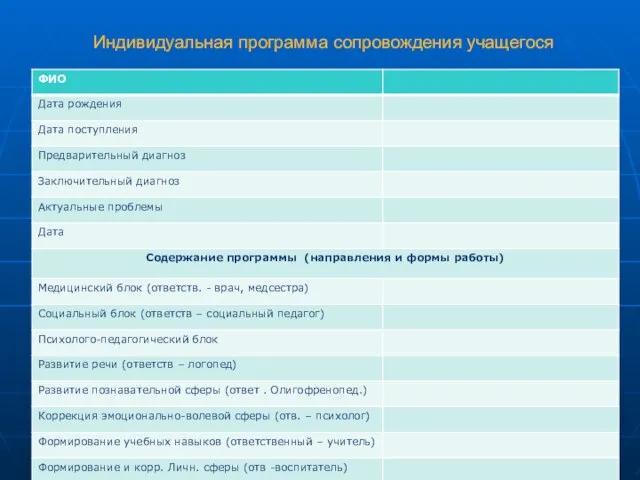 Индивидуальная программа сопровождения учащегося