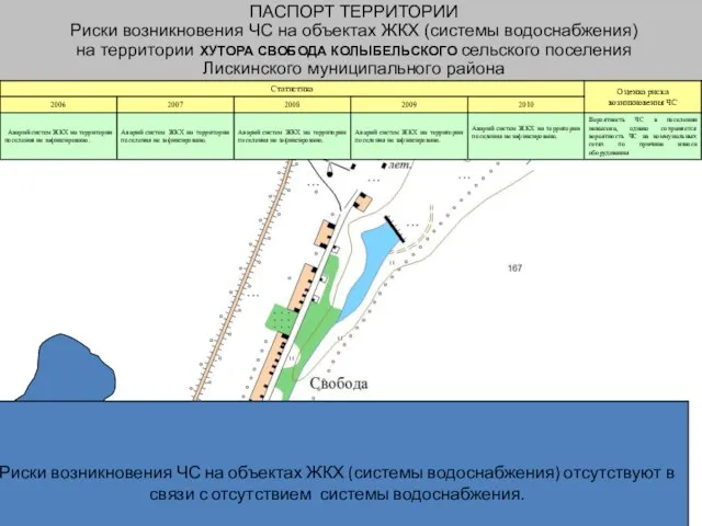 ПАСПОРТ ТЕРРИТОРИИ Риски возникновения ЧС на объектах ЖКХ (системы водоснабжения) на территории