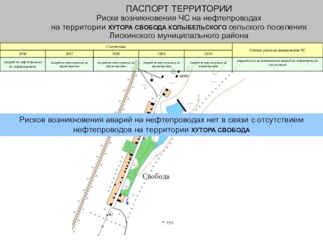 ПАСПОРТ ТЕРРИТОРИИ Риски возникновения ЧС на нефтепроводах на территории ХУТОРА СВОБОДА КОЛЫБЕЛЬСКОГО