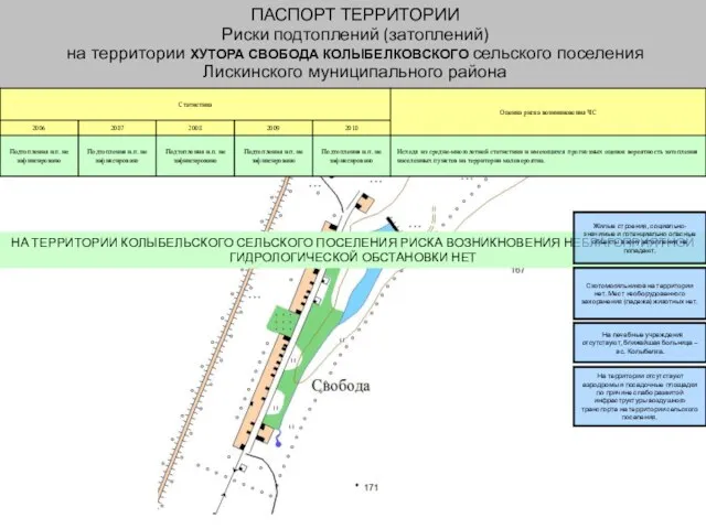 ПАСПОРТ ТЕРРИТОРИИ Риски подтоплений (затоплений) на территории ХУТОРА СВОБОДА КОЛЫБЕЛКОВСКОГО сельского поселения