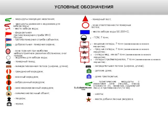 УСЛОВНЫЕ ОБОЗНАЧЕНИЯ - добровольная пожарная охрана; - противопожарная служба субъектов; - водоемы