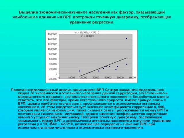 Выделив экономически-активное население как фактор, оказывающий наибольшее влияние на ВРП построили точечную