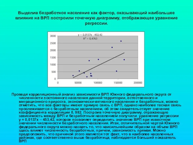Выделив безработное население как фактор, оказывающий наибольшее влияние на ВРП построили точечную