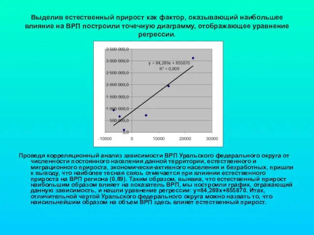 Выделив естественный прирост как фактор, оказывающий наибольшее влияние на ВРП построили точечную