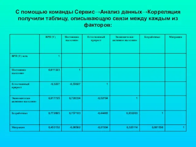 С помощью команды Сервис→Анализ данных→Корреляция получили таблицу, описывающую связи между каждым из факторов: