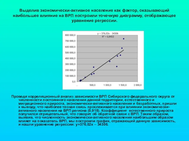 Выделив экономически-активное население как фактор, оказывающий наибольшее влияние на ВРП построили точечную