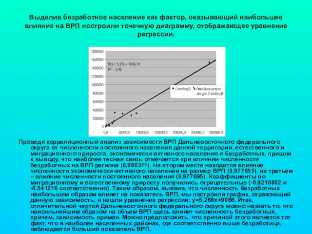 Выделив безработное население как фактор, оказывающий наибольшее влияние на ВРП построили точечную