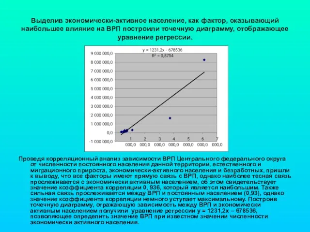 Выделив экономически-активное население, как фактор, оказывающий наибольшее влияние на ВРП построили точечную