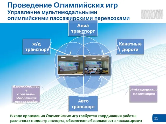 Авиа транспорт Канатные дороги Информирование пассажиров Aвто транспорт Взаимодействие с органами обеспечения