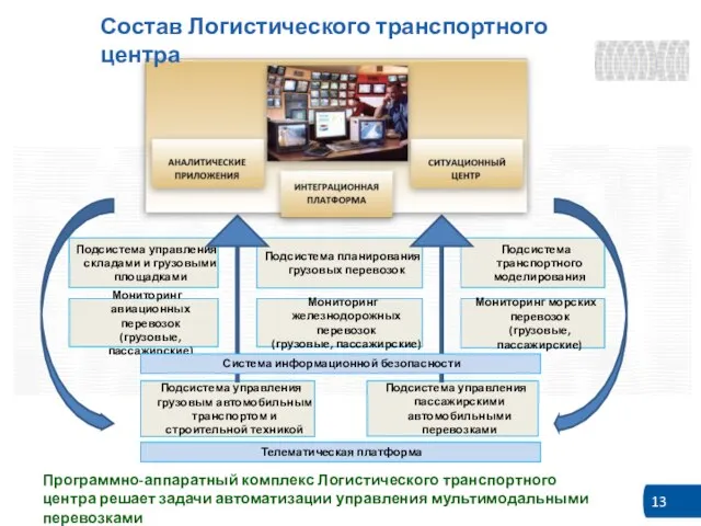 Мониторинг железнодорожных перевозок (грузовые, пассажирские) Мониторинг авиационных перевозок (грузовые, пассажирские) Мониторинг морских