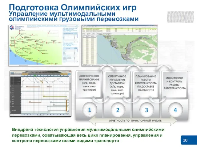 Подготовка Олимпийских игр Управление мультимодальными олимпийскими грузовыми перевозками Внедрена технология управления мультимодальными