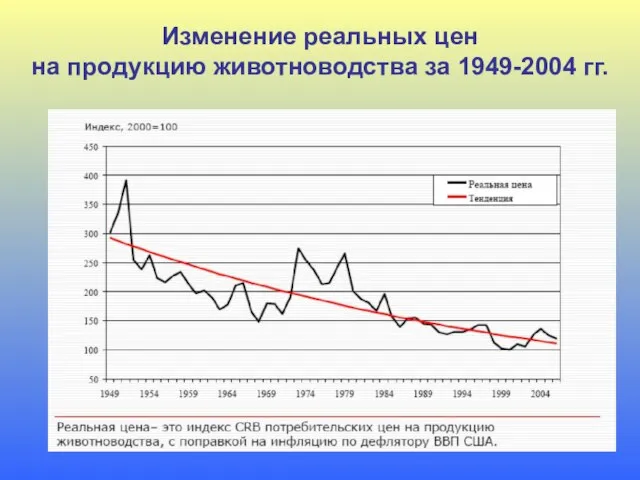Изменение реальных цен на продукцию животноводства за 1949-2004 гг.