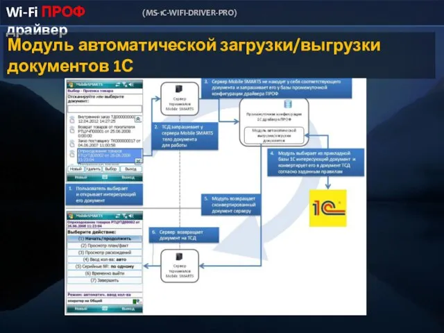 Wi-Fi ПРОФ драйвер (MS-1C-WIFI-DRIVER-PRO) Модуль автоматической загрузки/выгрузки документов 1С