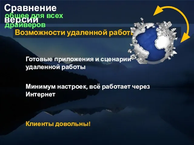 Возможности удаленной работы Готовые приложения и сценарии удаленной работы Минимум настроек, всё