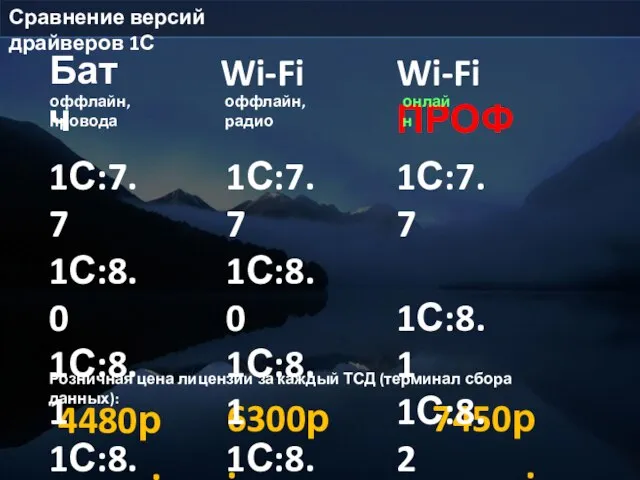 Батч Wi-Fi Wi-Fi ПРОФ оффлайн, провода оффлайн, радио онлайн 4480р. + 700р.