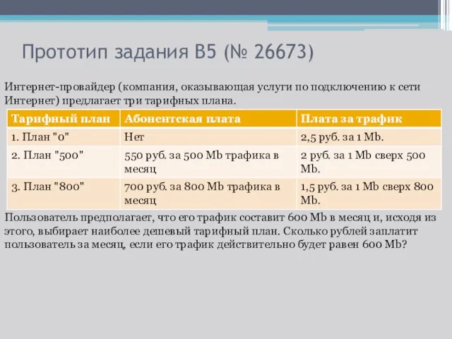 Прототип задания B5 (№ 26673) Интернет-провайдер (компания, оказывающая услуги по подключению к