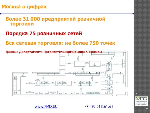 * www.7MD.EU +7 495 518.61.61 Москва в цифрах Более 31 000 предприятий