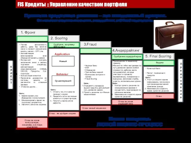 Прохождение по заданному правилу. Абсолютно гибко настраиваются: путь движения заявки (любой сложности),