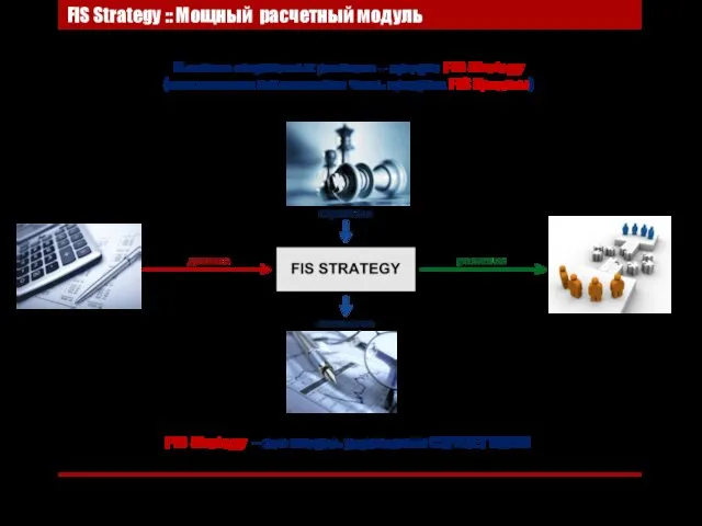 В основе скоринговых расчетов – продукт FIS Strategy (поставляется как составная часть