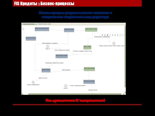 Бизнес-процесс рисуется силами технолога в специальном визуальном case-редакторе FIS Кредиты :: Бизнес-процессы без привлечения IT специалистов!