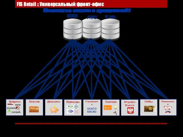 FIS Retail :: Универсальный фронт-офис Страхование ОСАГО КАСКО … Множество систем и приложений?