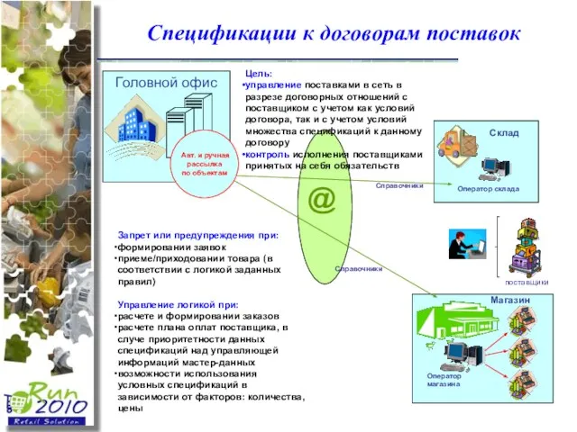 Спецификации к договорам поставок Справочники Справочники Головной офис Авт. и ручная рассылка