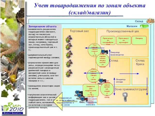 Учет товародвижения по зонам объекта (склад/магазин) Склад Зонирование объекта возможность разделения подразделения