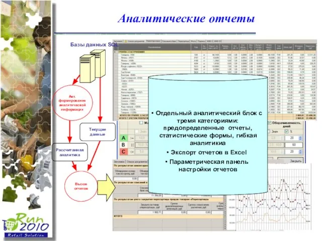 Аналитические отчеты Авт. формирование аналитической информации Вызов отчетов Базы данных SQL Рассчитанная