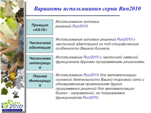 Варианты использования серии Run2010 Полная Интеграция Частичная интеграция Частичная адаптация Принцип «AS-IS»