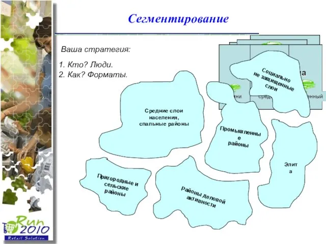 Сегментирование Ваша стратегия: 2. Как? Форматы. 1. Кто? Люди.