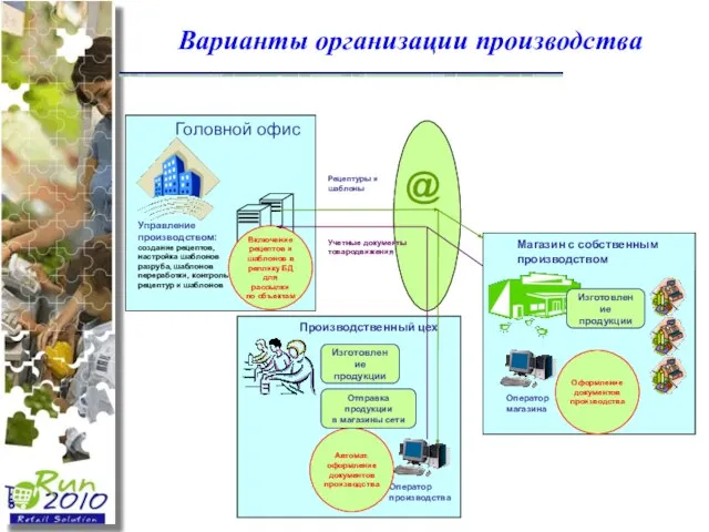 Головной офис Управление производством: создание рецептов, настройка шаблонов разруба, шаблонов переработки, контроль