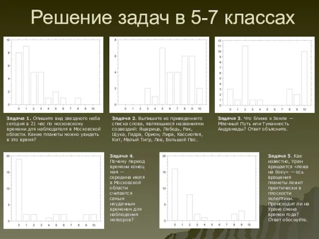 Решение задач в 5-7 классах Задача 1. Опишите вид звездного неба сегодня