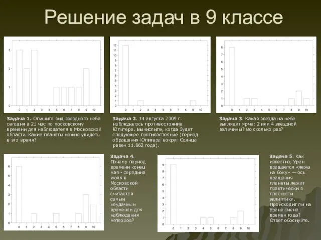 Решение задач в 9 классе Задача 1. Опишите вид звездного неба сегодня