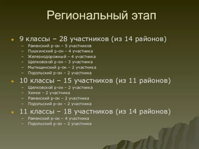 Региональный этап 9 классы – 28 участников (из 14 районов) Раменский р-он