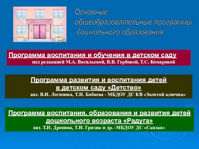 Основные общеобразовательные программы дошкольного образования Программа воспитания и обучения в детском саду