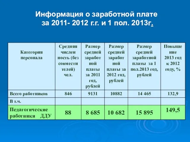 Информация о заработной плате за 2011- 2012 г.г. и 1 пол. 2013г.