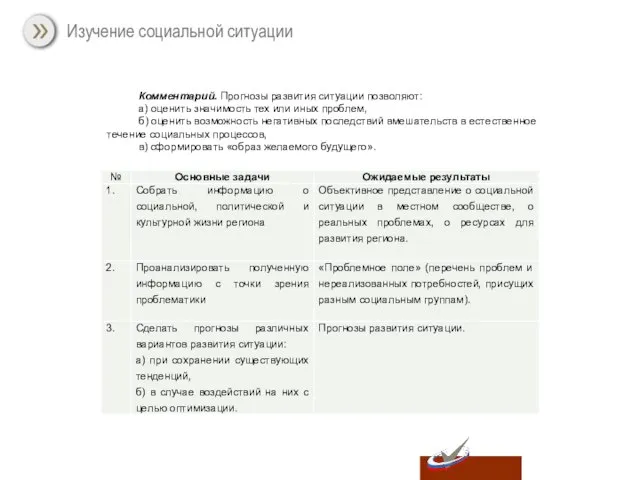 Изучение социальной ситуации Комментарий. Прогнозы развития ситуации позволяют: а) оценить значимость тех