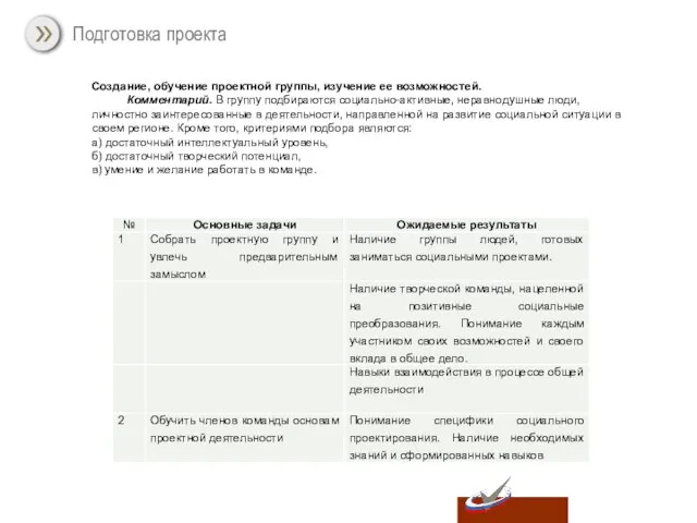 Подготовка проекта Создание, обучение проектной группы, изучение ее возможностей. Комментарий. В группу