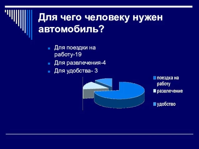 Для чего человеку нужен автомобиль? Для поездки на работу-19 Для развлечения-4 Для удобства- 3