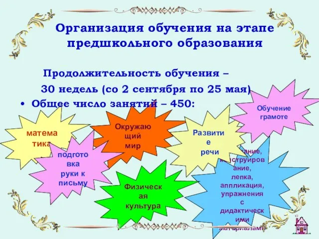 математика Окружающий мир подготовка руки к письму рисование, конструирование, лепка, аппликация, упражнения