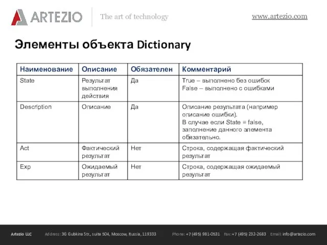 Элементы объекта Dictionary